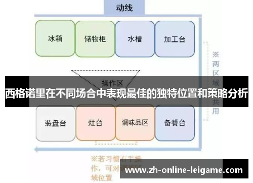 西格诺里在不同场合中表现最佳的独特位置和策略分析