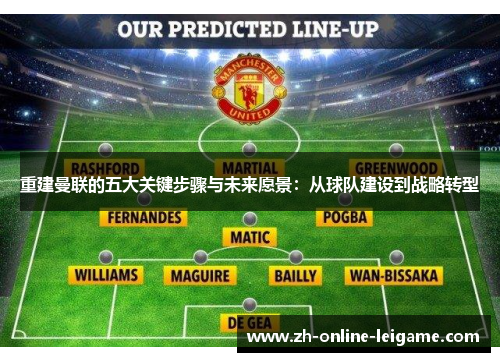 重建曼联的五大关键步骤与未来愿景：从球队建设到战略转型