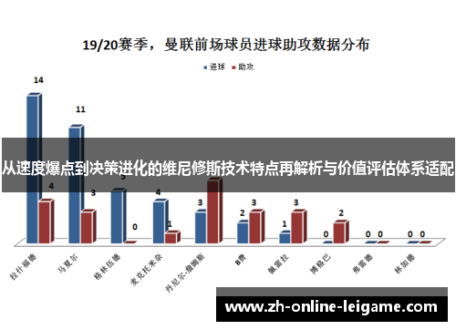 从速度爆点到决策进化的维尼修斯技术特点再解析与价值评估体系适配