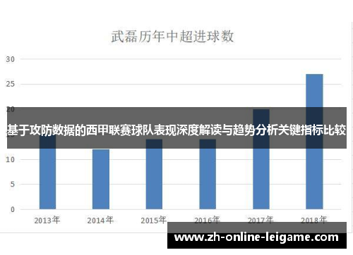 基于攻防数据的西甲联赛球队表现深度解读与趋势分析关键指标比较
