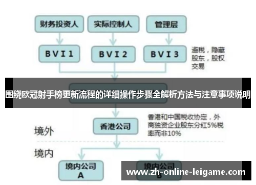围绕欧冠射手榜更新流程的详细操作步骤全解析方法与注意事项说明
